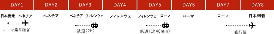 モデルプラン