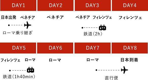 モデルプラン