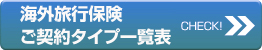 海外保険