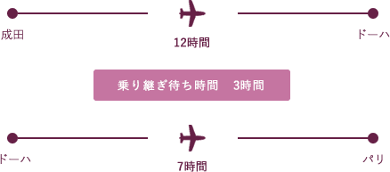 パリ フライト時間