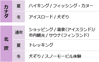 日中の過ごし方