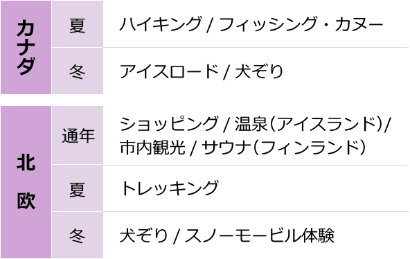 日中の過ごし方