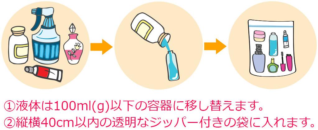 液体物の制限