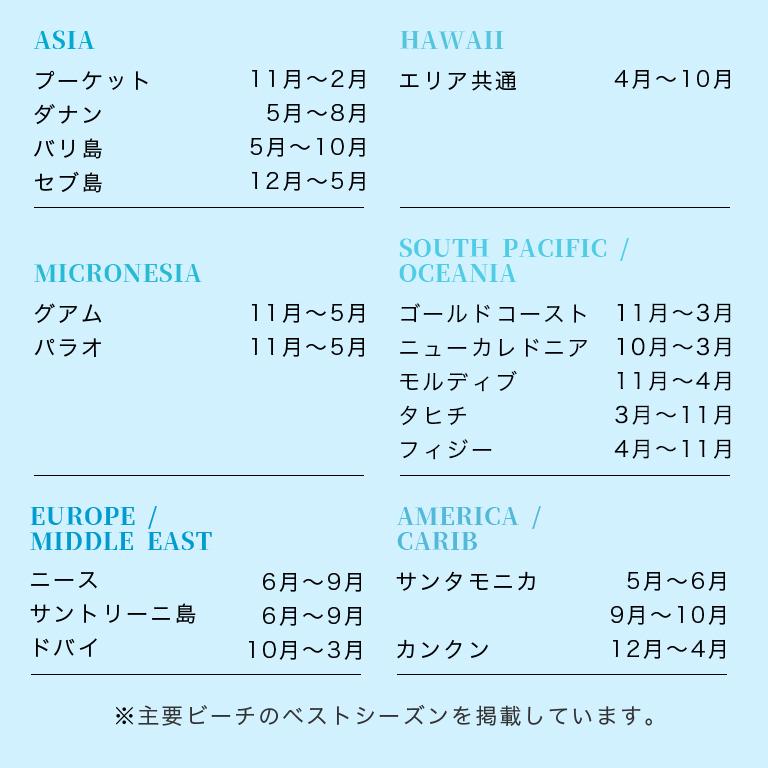 ベストシーズン早見表
