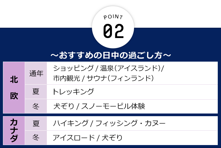 ポイント2