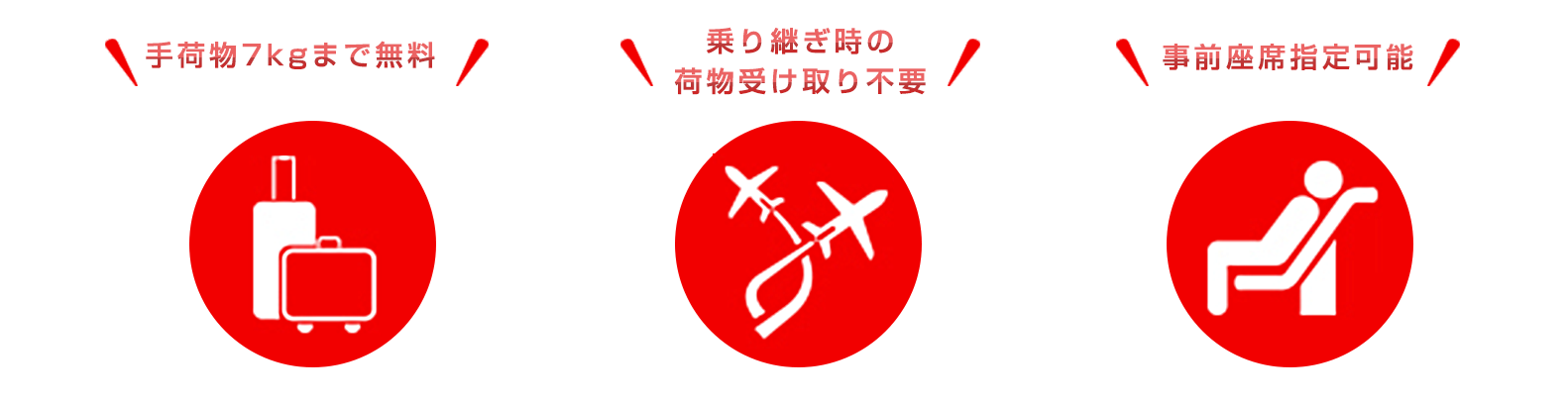 手荷物7kgまで無料  乗り継ぎ時の荷物受け取り不要 事前座席指定可能