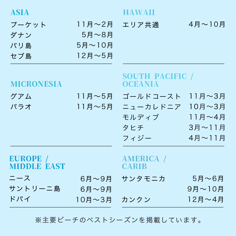 ベストシーズン早見表