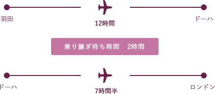 ロンドン フライト時間