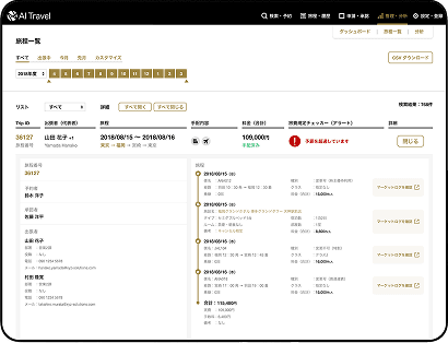 出張情報を一元管理できる、高性能な管理画面